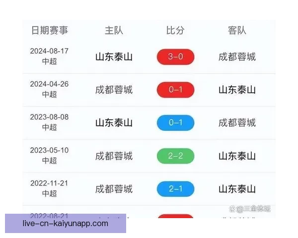 实时足球比分直播:全面解析最新比赛进程与得分情况 实时足球比分直播:全面解析最新比赛进程与得分情况